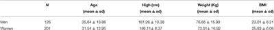 Psychometric Properties of the German Translated Version and Adaptation of the Food Craving Inventory